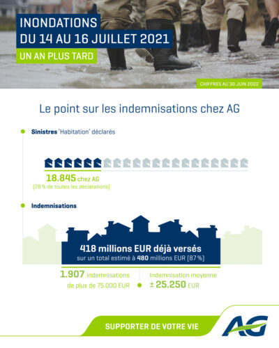 AG-infographic-vergoedingen-05072022-FR.jpg