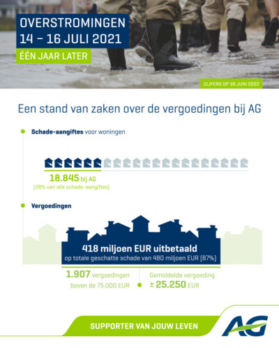 AG-infographic-vergoedingen-05072022-NL.jpg