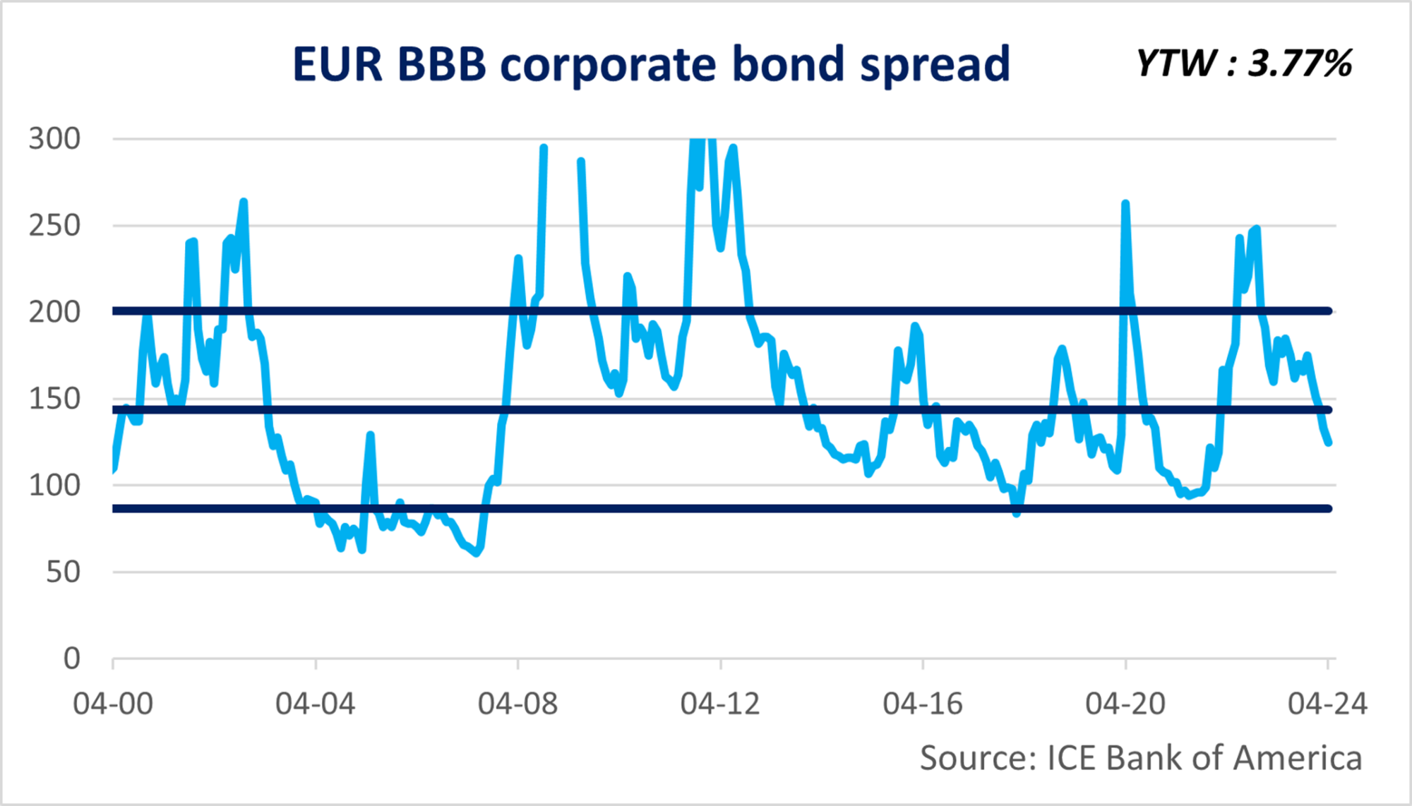 FR EUR corp bond-png