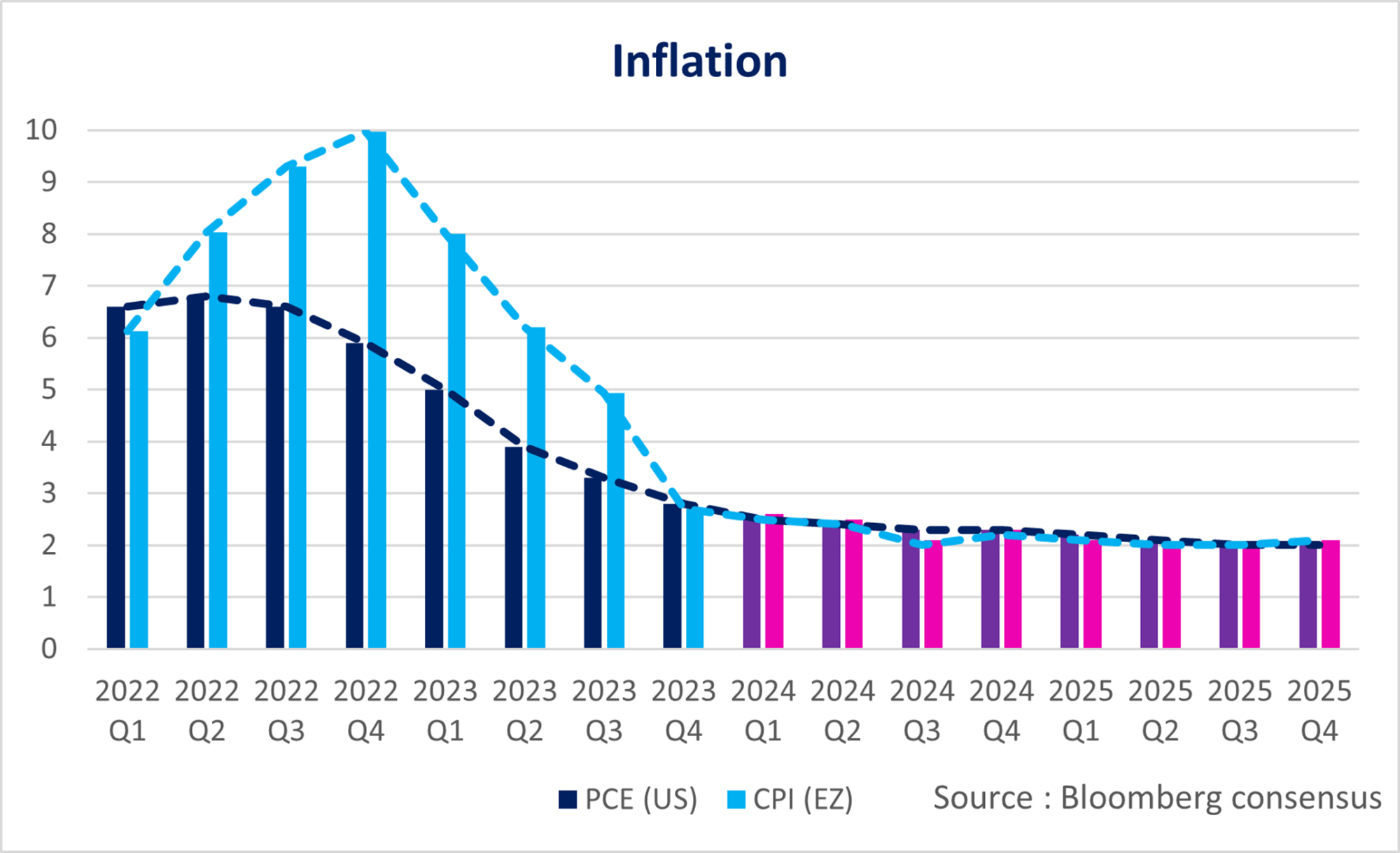 FR Inflatie-png