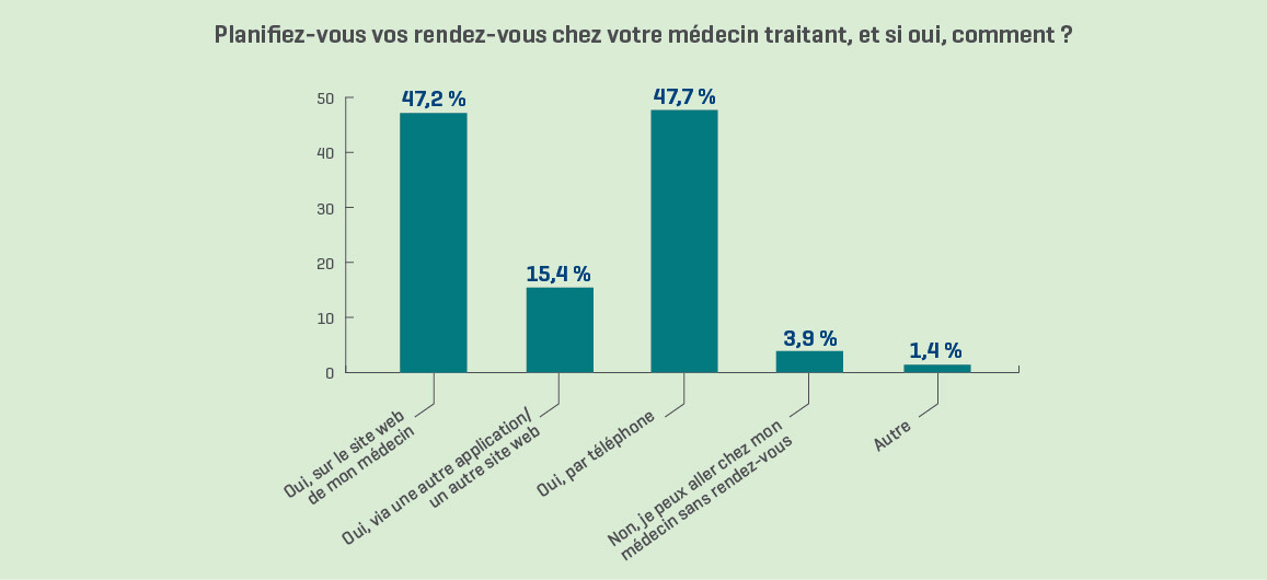 24BX498_Communique_Persbericht_Doktr FR_graf1-jpg