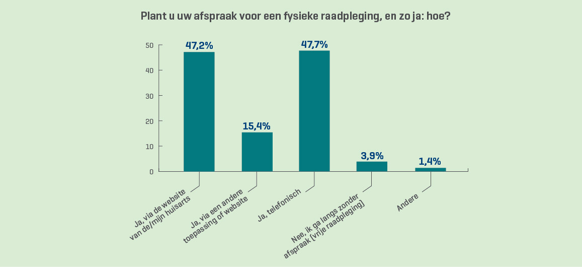 24BX498_Communique_Persbericht_Doktr NL_graf1-jpg