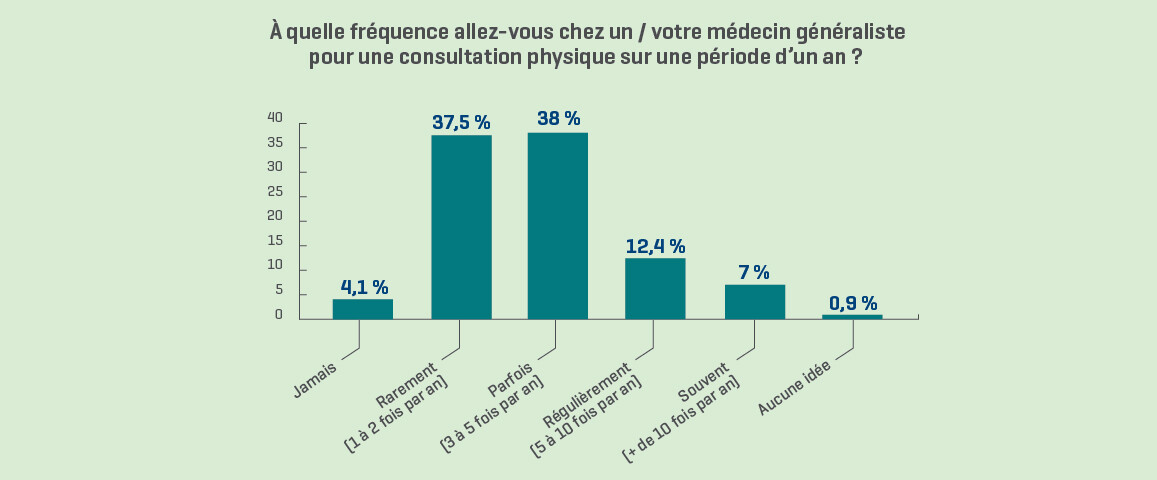 24BX498_Communique_Persbericht_Doktr FR_graf2-jpg