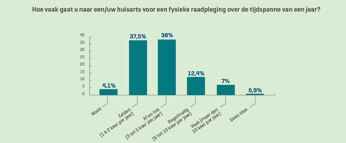 24BX498_Communique_Persbericht_Doktr NL_graf2-jpg