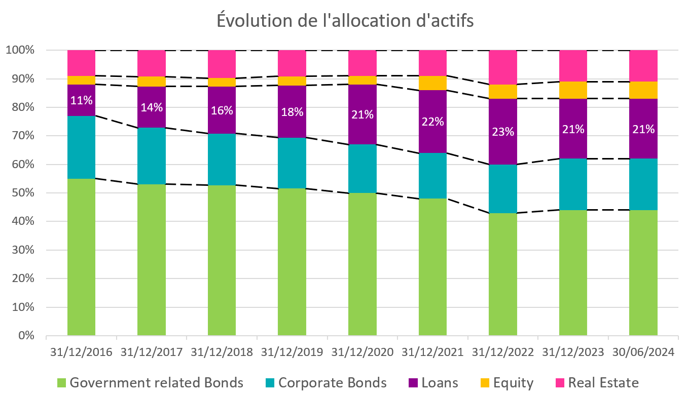 Chart-png