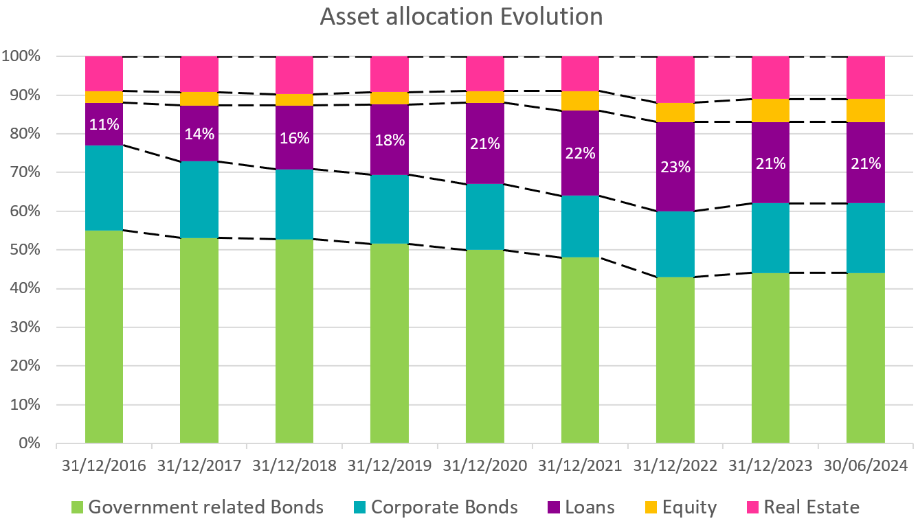 Chart EN-png